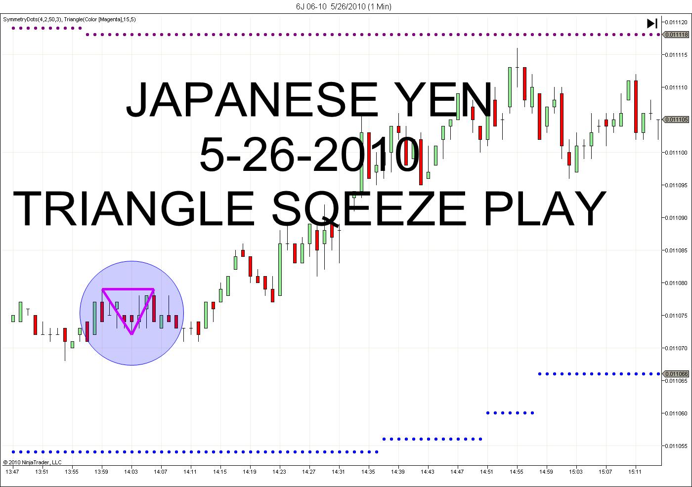 japan + trading indicators