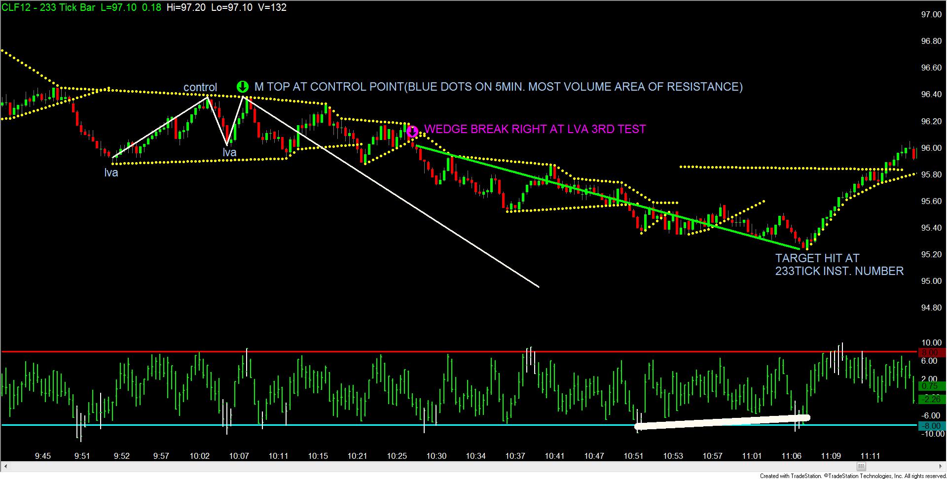 how to trade forex at night