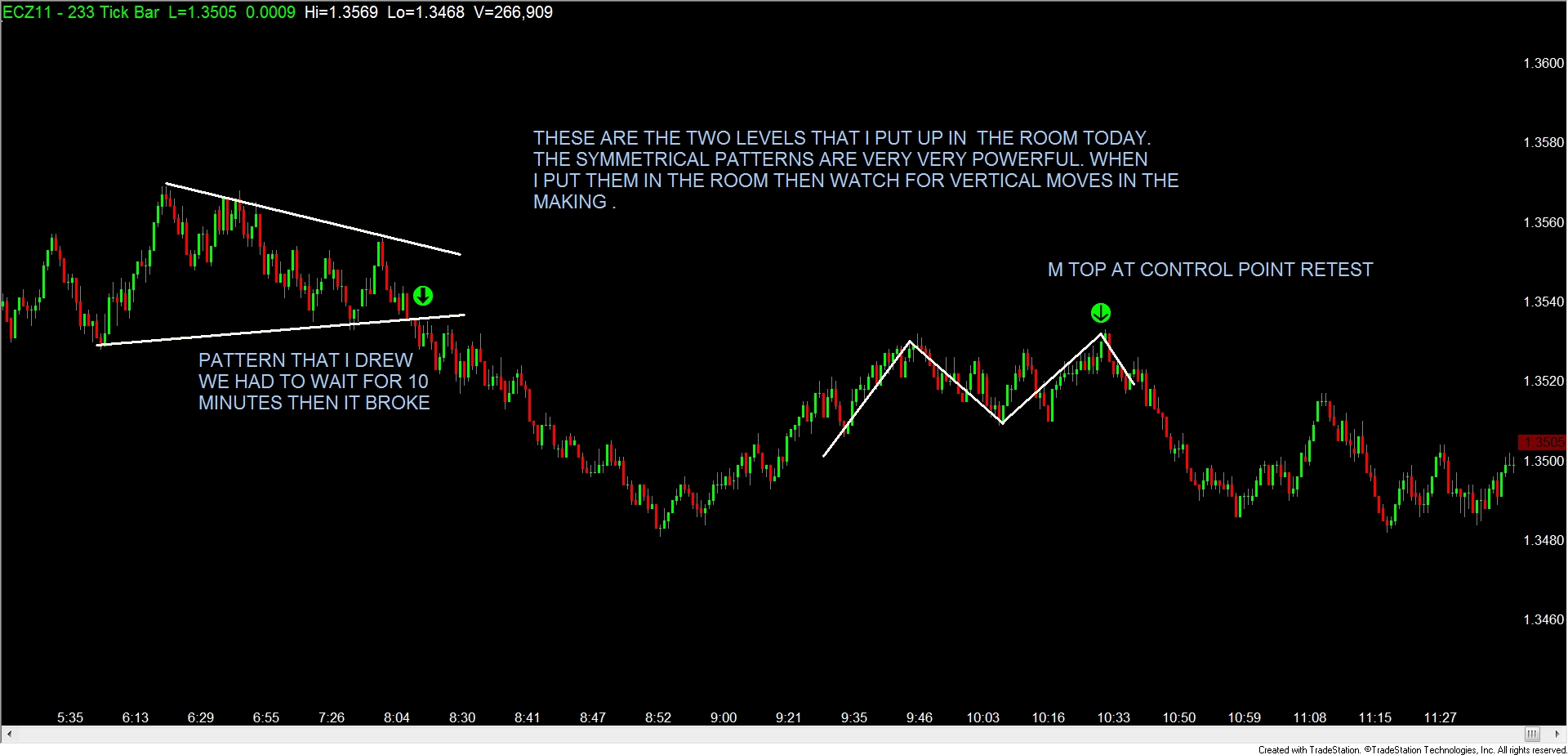 how to trade forex at night